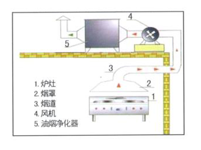 饭店麻豆91精品91久久久排烟系统安装设计图