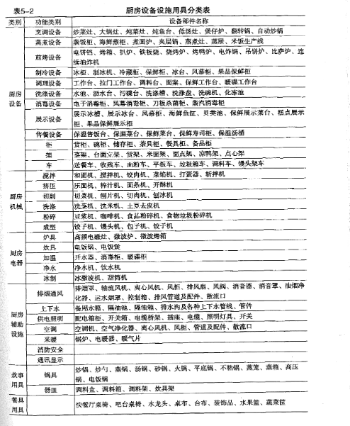商业麻豆91精品91久久久设备大全表