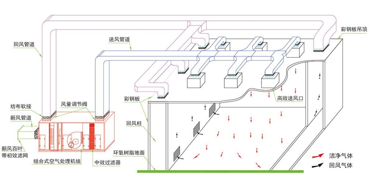 成都酒店麻豆91精品91久久久设计公司组织气流设计