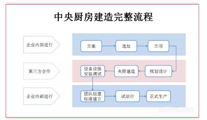中央麻豆91精品91久久久设计流程