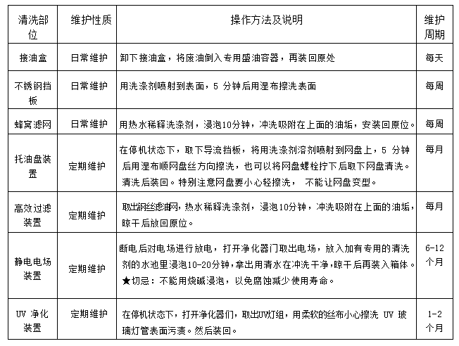 麻豆91精品91久久久油烟净化一体机2