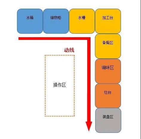 大型食堂麻豆91精品91久久久设计