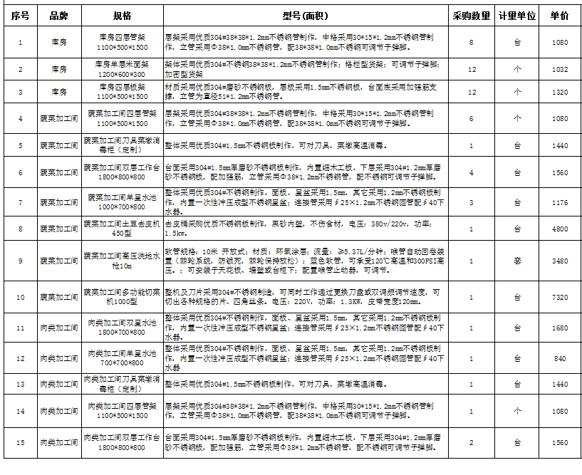 食堂麻豆91精品91久久久设备报价清单