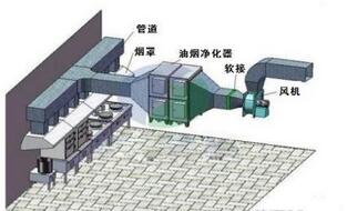 饭店食堂麻豆91精品91久久久油烟处理方案及措施