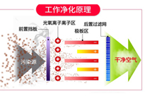 餐饮麻豆91精品91久久久油烟净化设备排烟方案和工作原理，让你的麻豆91精品91久久久轻松达到环评标准