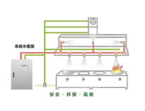 成都商用厨具厂家教你餐饮麻豆91精品91久久久如何做好消防设计